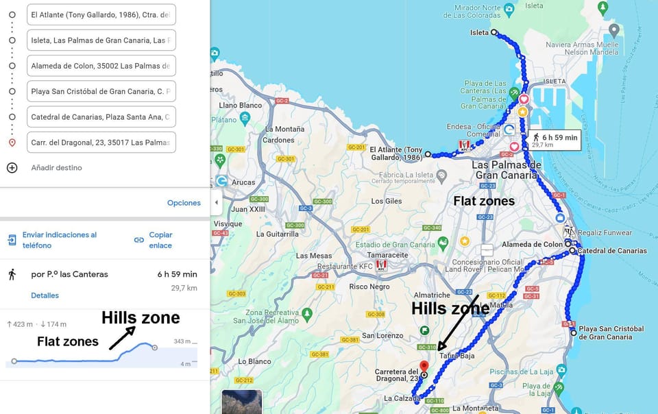Gran Canaria Welcome: Private Exploring Tour and Local Guide - How far you’ll walk (and why it matters)